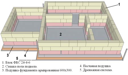 На фото демонстрируется цокольный этаж из блоков.