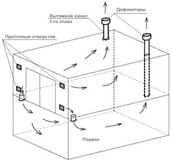 Общая схема вентиляции