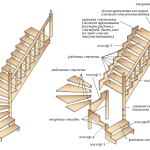 Схема деревянной лестницы