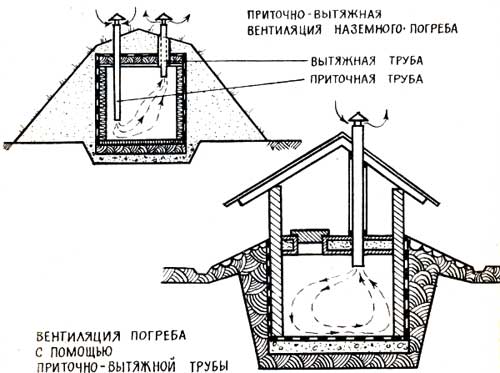 Схема двухтрубной и однотрубной вентиляции