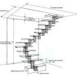 Схема модульной лестницы